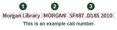 Example call number, preceded by the library name (e.g., "Morgan Library"), and the collection name in all-caps (e.g., "MORGAN"). The call number is a series of letters, numbers, spaces, and other characters (e.g., "SF487 .D185 2010"). 