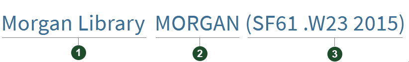 Example call number, preceded by the library name (e.g., "Morgan Library"), and the collection name in all-caps (e.g., "MORGAN"). The call number is a series of letters, numbers, spaces, and other characters (e.g., "SF61 .W23 2015").
